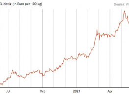 Bruto prijslijst NPL18+7%