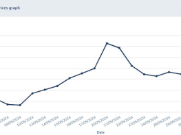 NPL05+2%