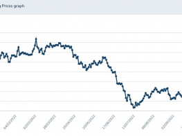 CU LME 01-11-2022