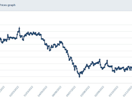 LME copper 2022