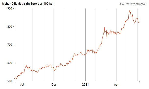 Bruto prijslijst NPL18+7%