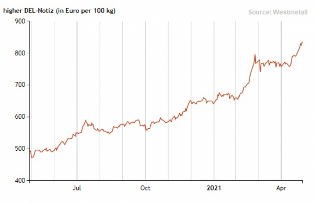 Bruto prijslijst NPL 18+4%